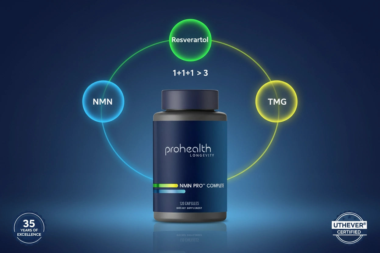 ProHealth Longevity NMN PRO COMPLETE 營養補充品，三合一協同效應，「35年卓越品質」及「UTHEVER®認證」。
